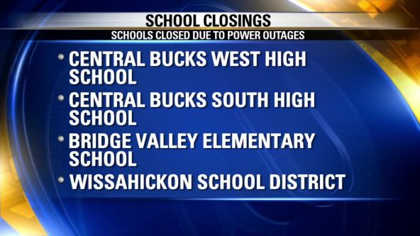 School closings in Delaware Valley due to severe weather, power outages