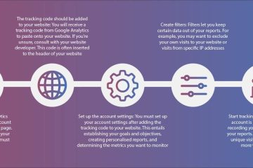 How to Use Google Analytics to Boost Website Engagement