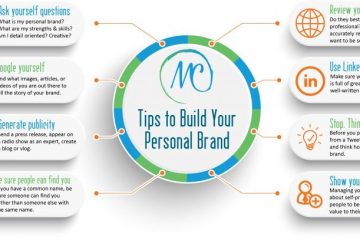 Best Practices for Building a Personal Brand on Social Media