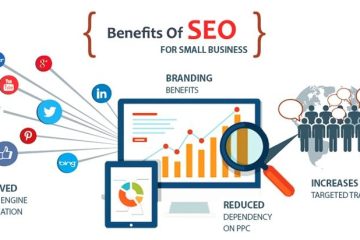 The Importance of SEO for Small Businesses in the Digital Age