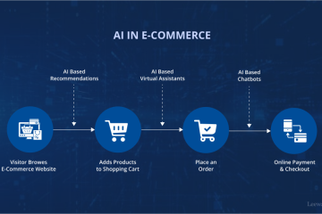 How AI is Changing the Landscape of E-commerce Marketing