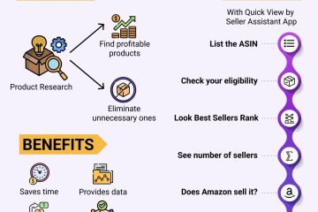 Essential Tools for Effective Amazon Selling in 2024